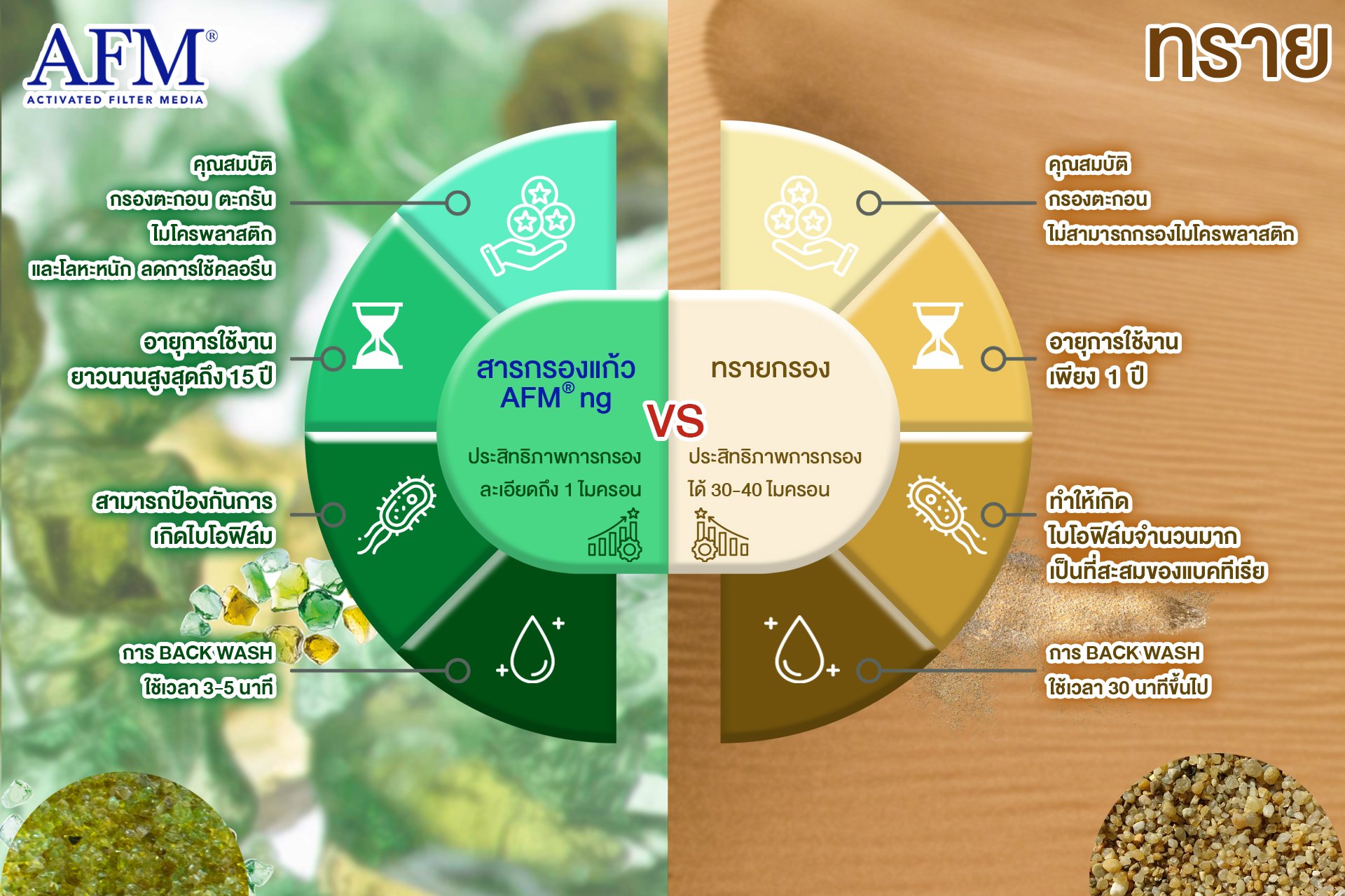 สารกรองแก้ว SWISS THAI WATER SOLUTION AFM เกรด 1 NG ขนาด 25 กก._4